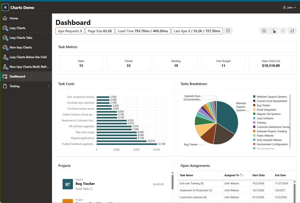 Screen shot Charts Demo app